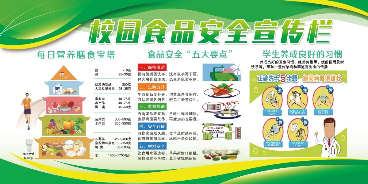 学校校园食品安全展板宣传栏