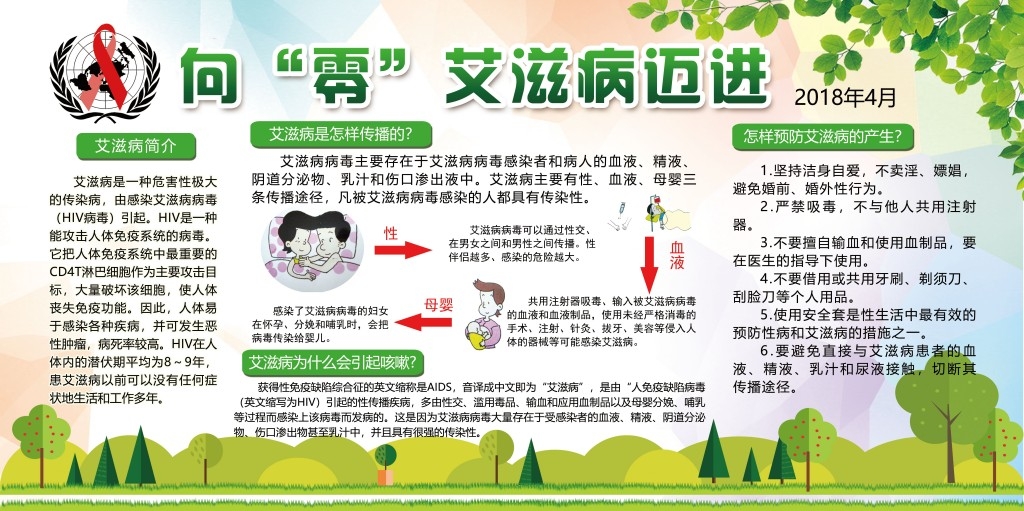 艾滋病防治知识宣传展板宣传栏 (6)