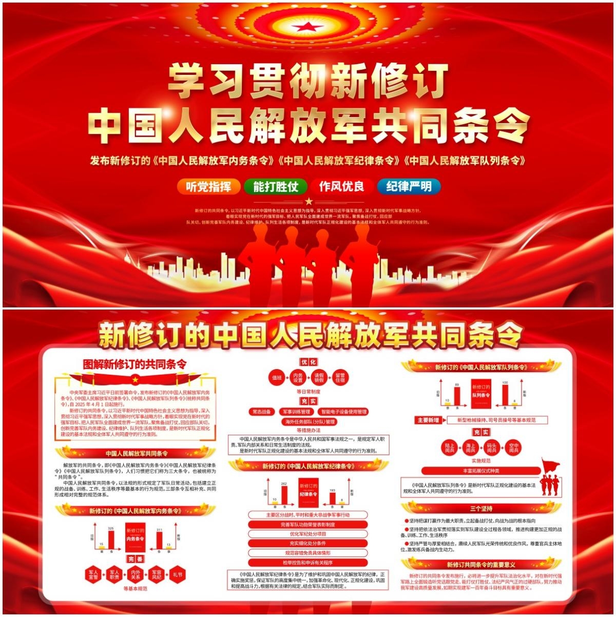 2025年部队军队新修订的共同条令 展板 (2)