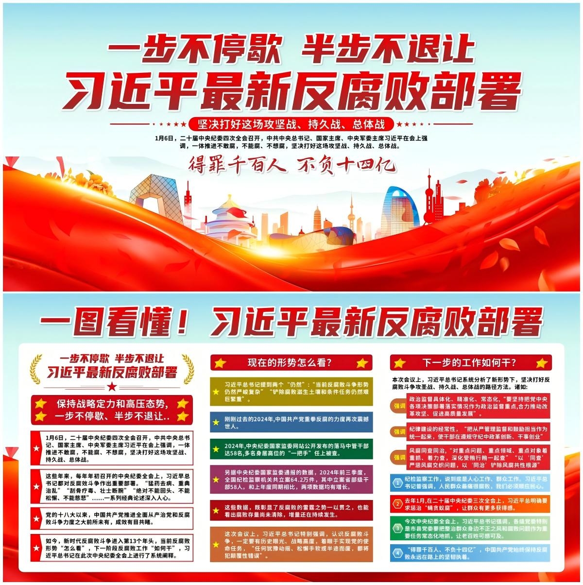 2025党风廉政建设展板反腐败部署