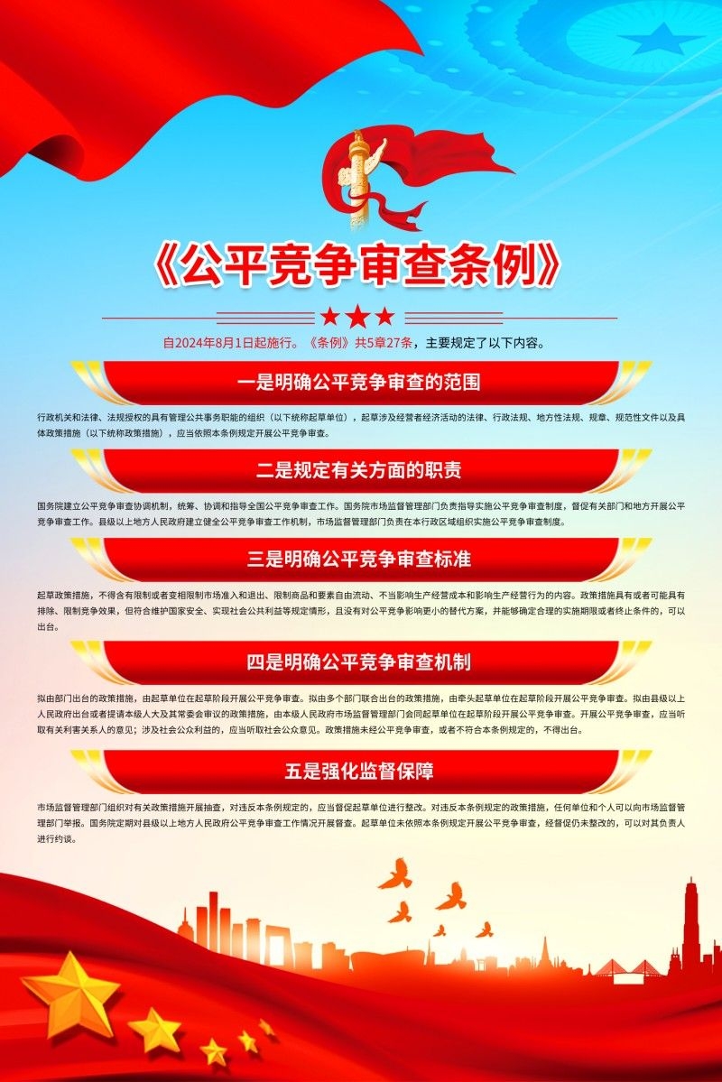 经典公平竞争审查条例海报套图2