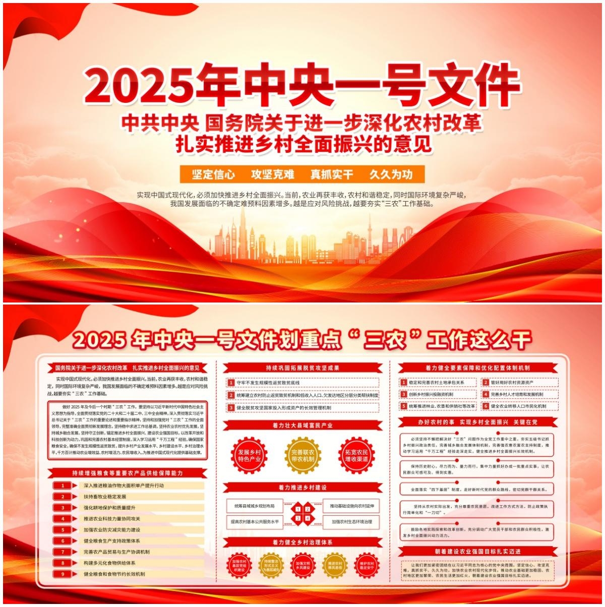 2025年一号文件展板 (5)