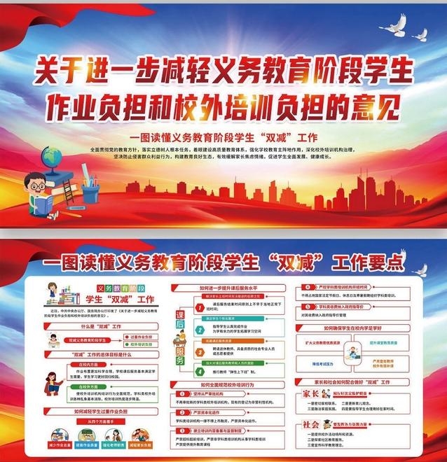 义务教育阶段双减政策知识解读展板宣传栏 (1)