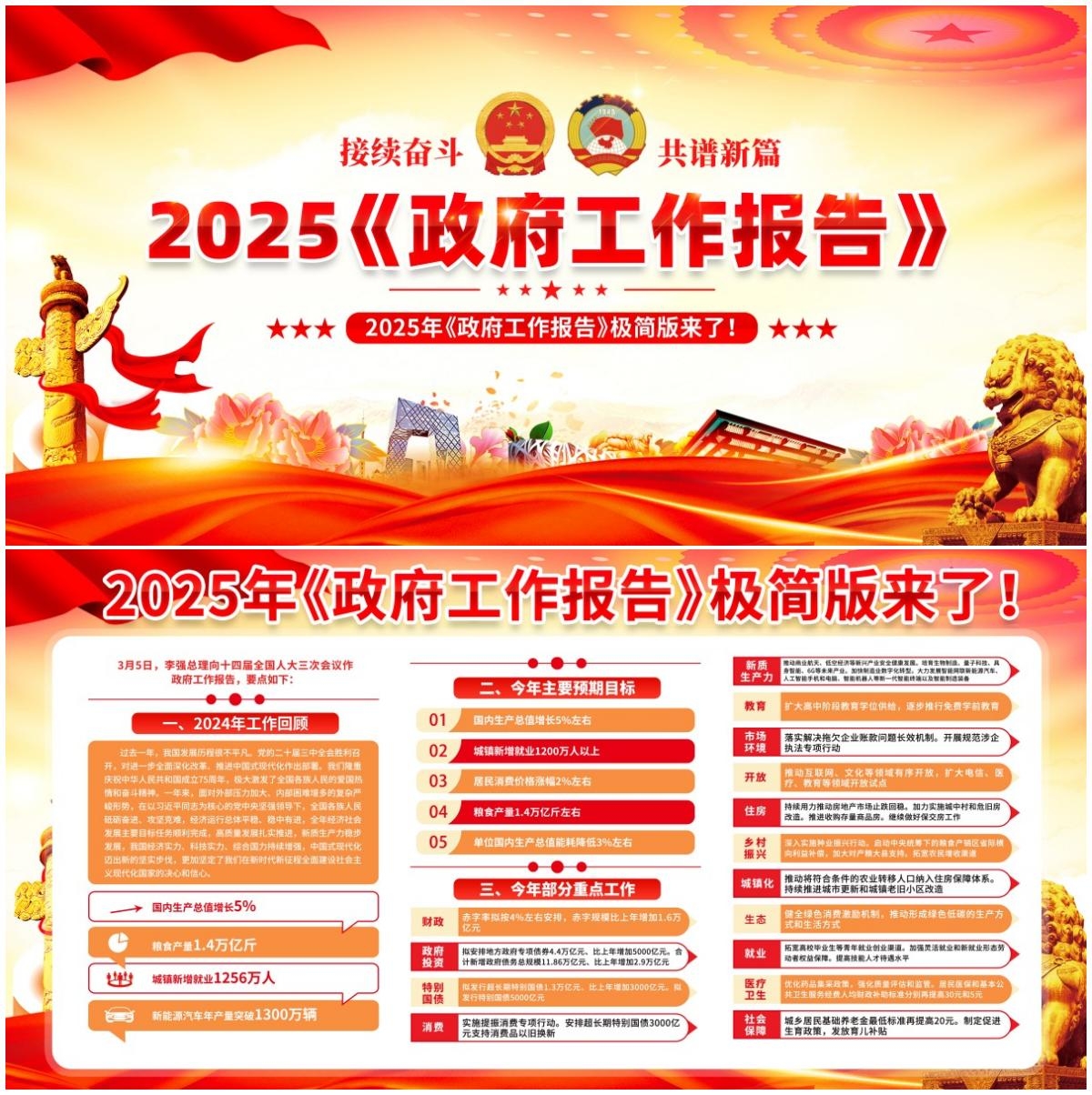 2025年两会政府工作报告展板 (1)