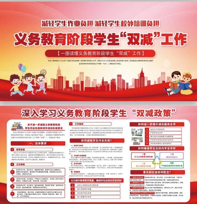 义务教育阶段双减政策知识解读展板宣传栏 (10)