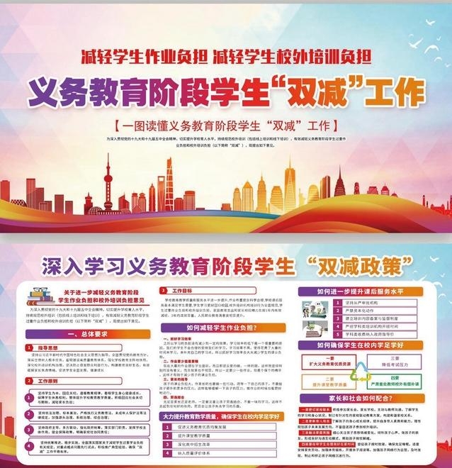 义务教育阶段双减政策知识解读展板宣传栏 (6)