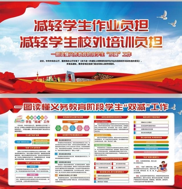 义务教育阶段双减政策知识解读展板宣传栏 (7)