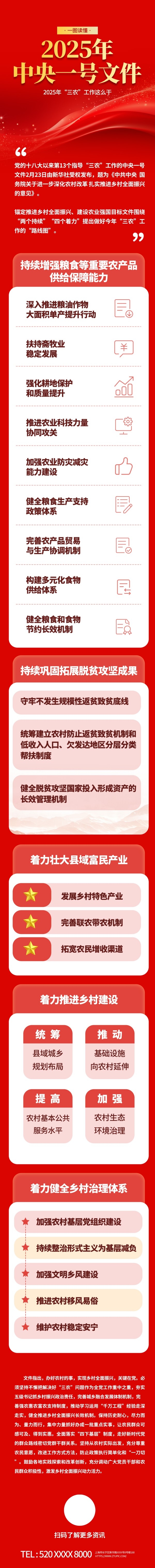 2025年一号文件长图 (1)