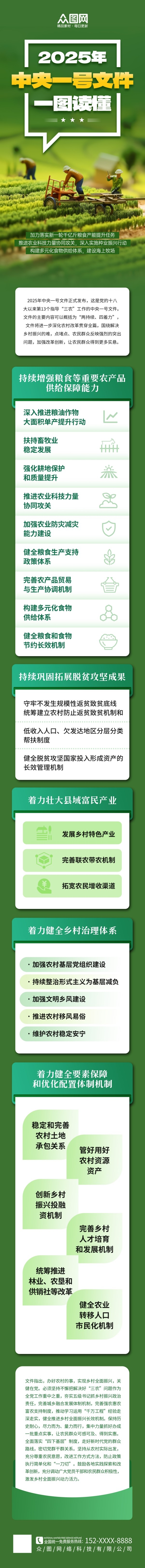 2025年一号文件长图 (4)