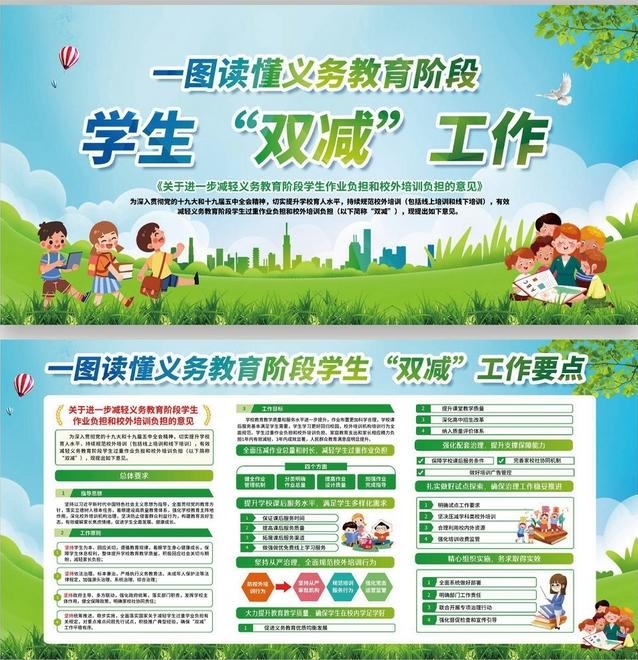 义务教育阶段双减政策知识解读展板宣传栏 (4)
