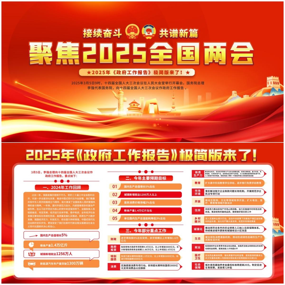 2025年两会政府工作报告展板 (2)