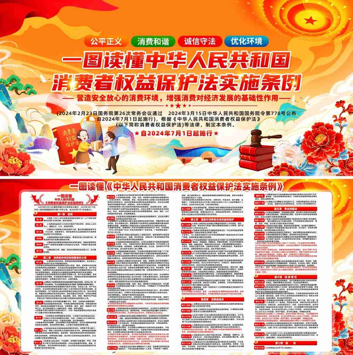 消费者权益保护法实施条例展板宣传栏 (7)
