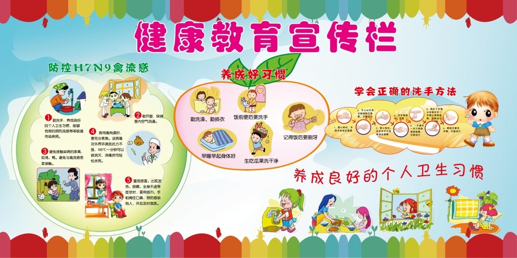 防控禽流感健康教育宣传栏