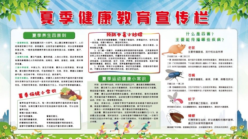 夏季健康教育宣传栏展板 (24)