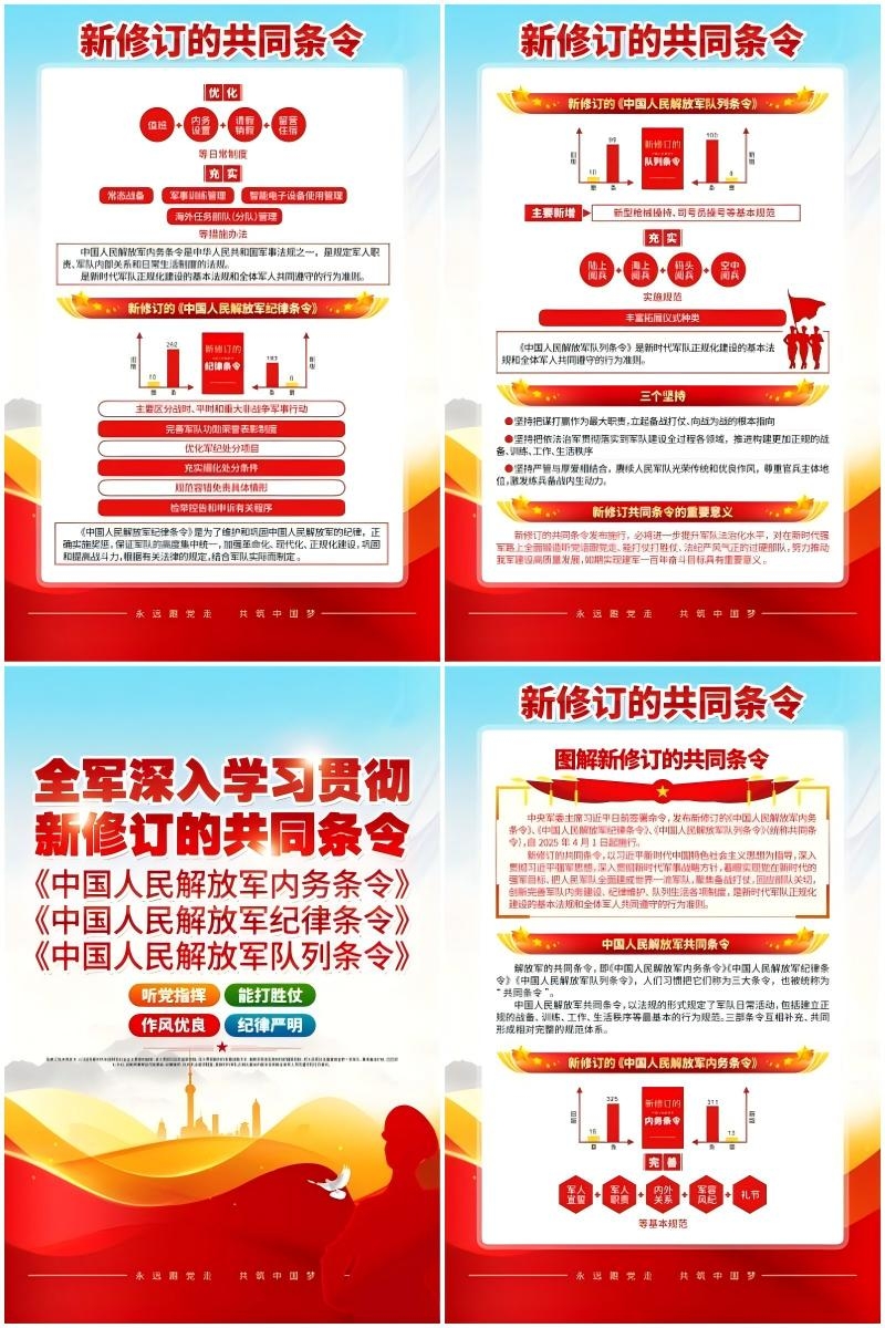 2025年部队军队新修订的共同条令海报挂画套图 (1)