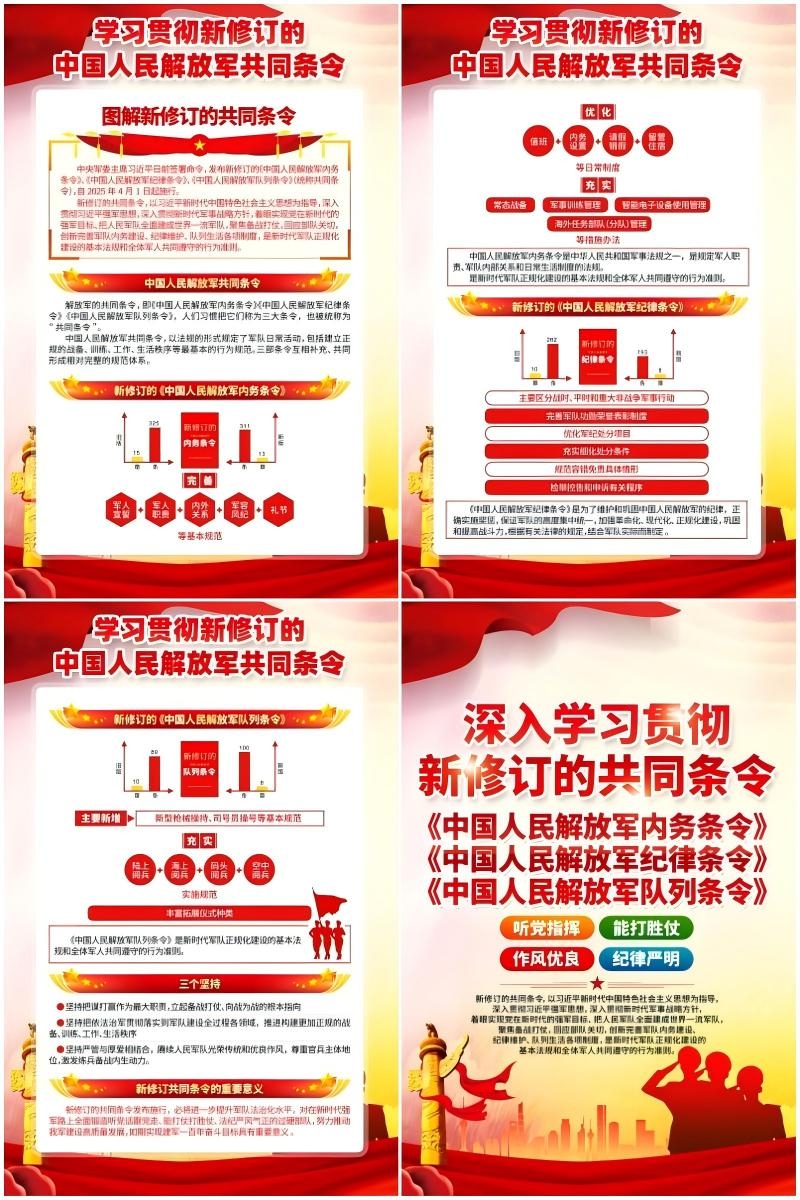 2025年部队军队新修订的共同条令海报挂画套图 (2)