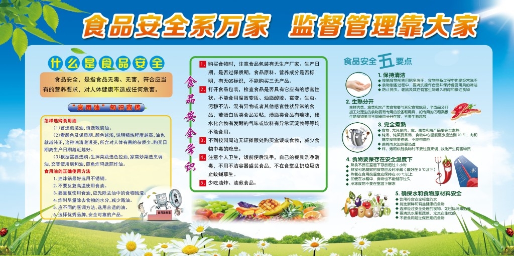 食品安全知识健康教育宣传栏