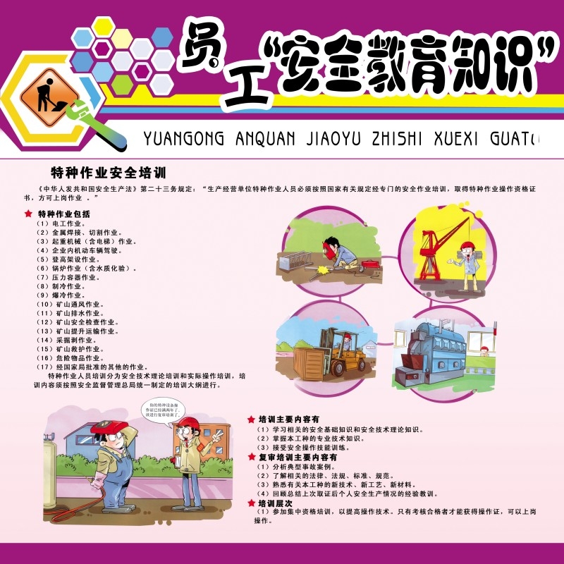 企业公司工厂员工安全教育知识挂图海报 (1)
