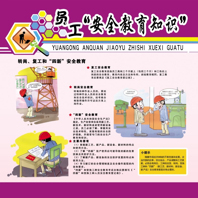 企业公司工厂员工安全教育知识挂图海报 (2)