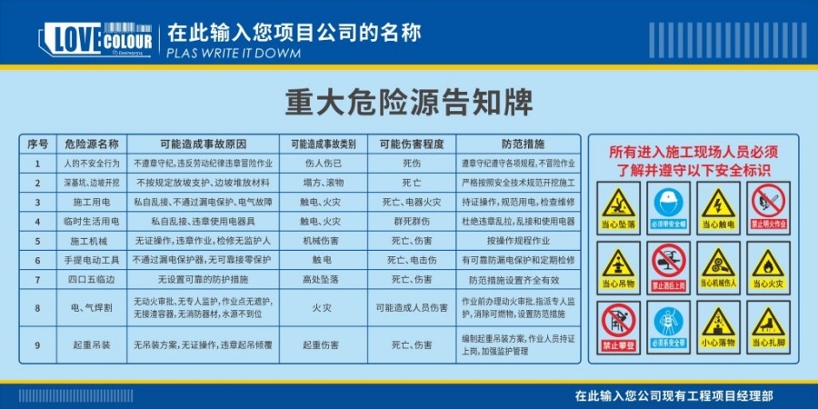 工地施工项目危险告知牌