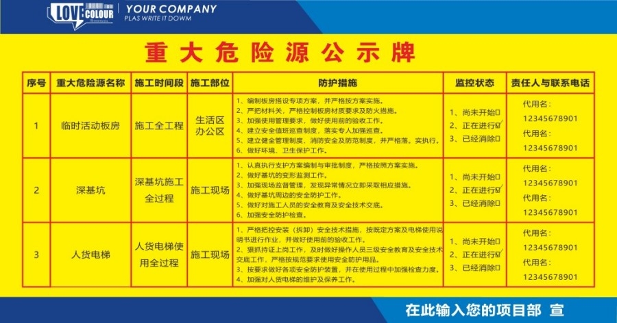 重大危险源公示牌