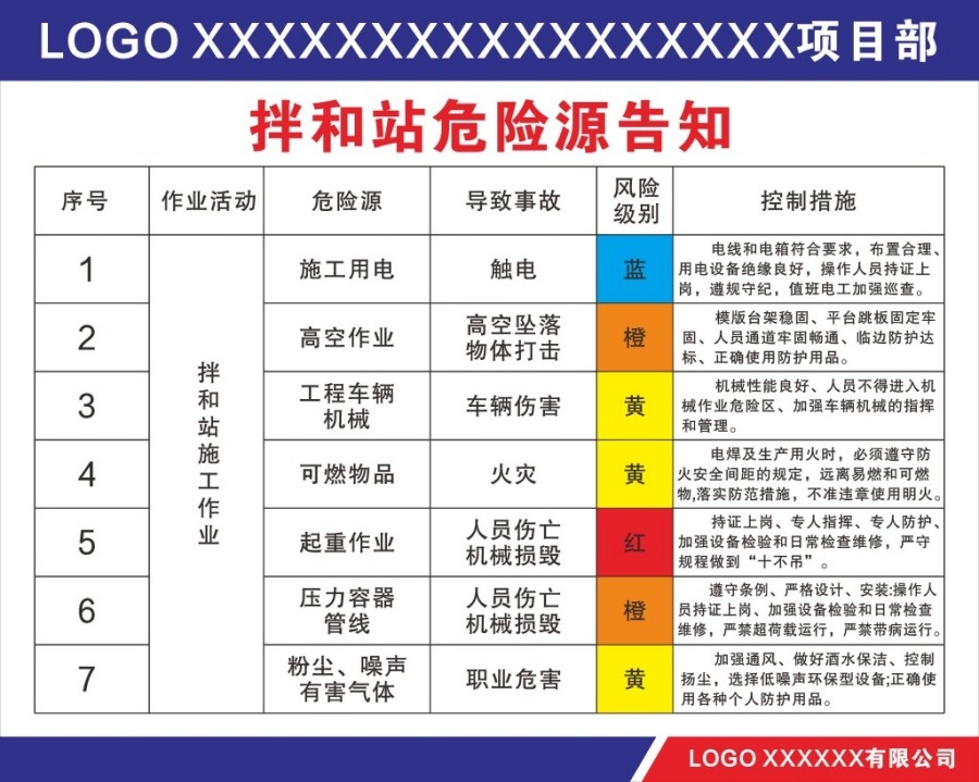 搅拌站危险源告知牌