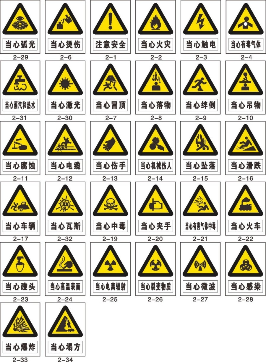 当心系列三角警示牌标识牌