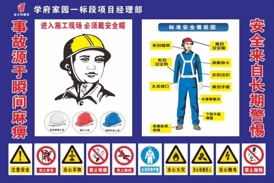 工地施工标准安全着装图警示牌标识牌标志
