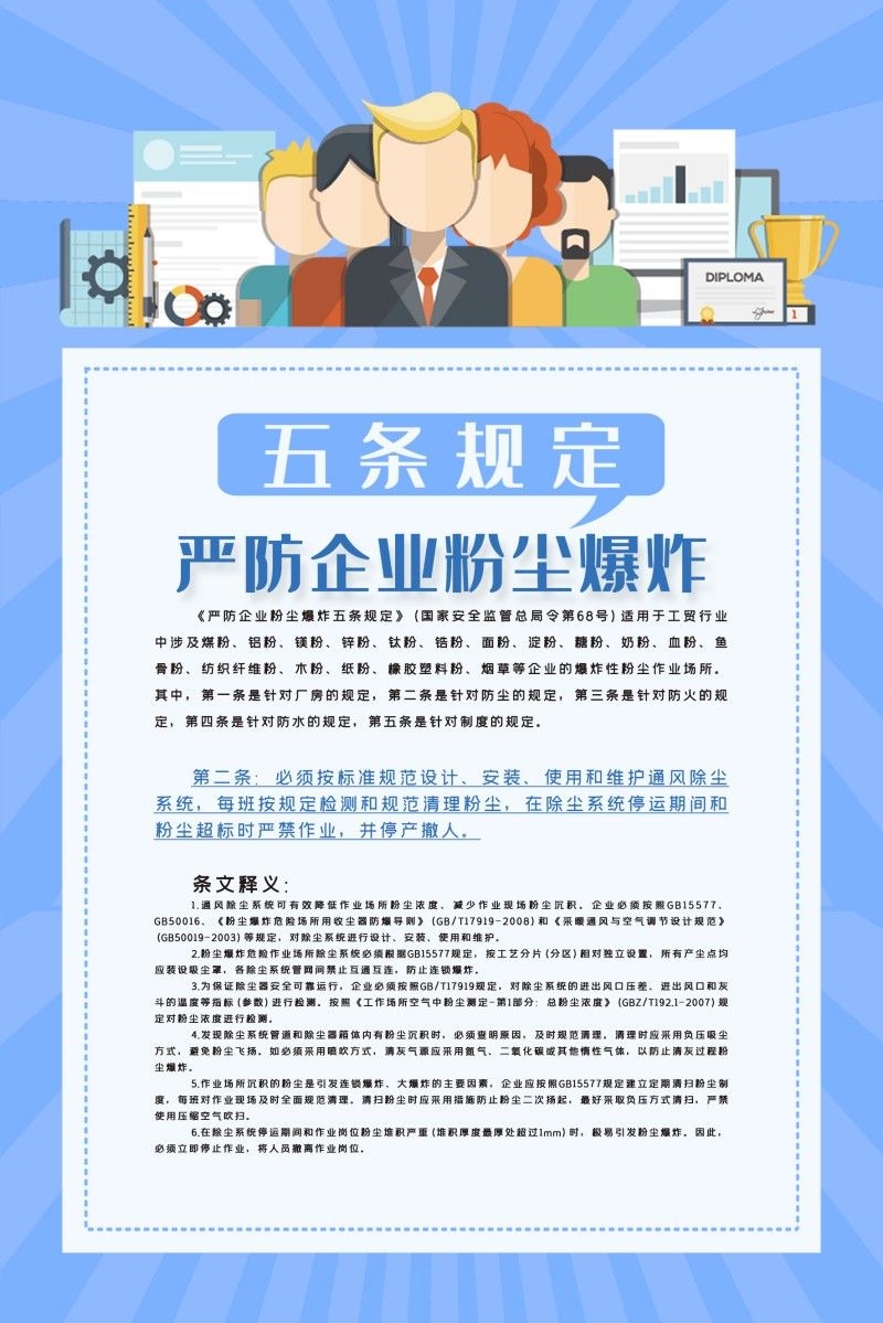 工厂企业严防粉尘爆炸五条规定海报制度牌 (3)