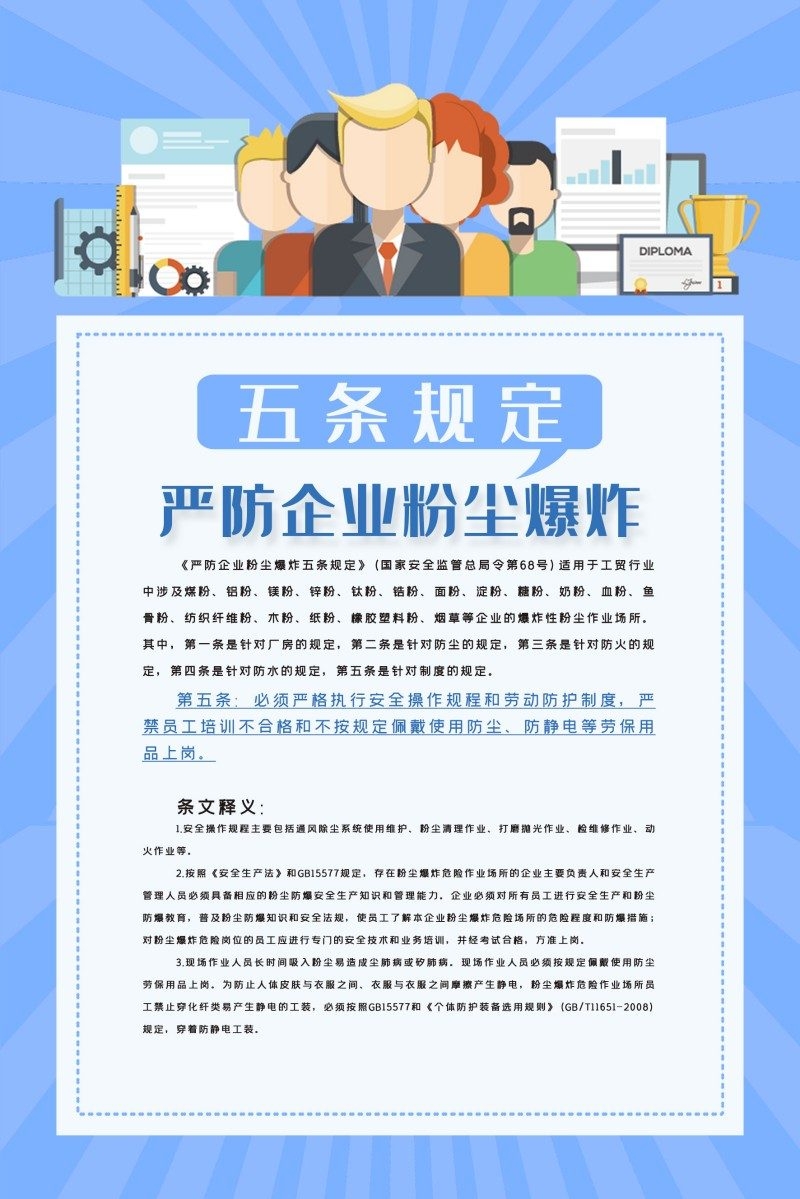 工厂企业严防粉尘爆炸五条规定海报制度牌 (6)