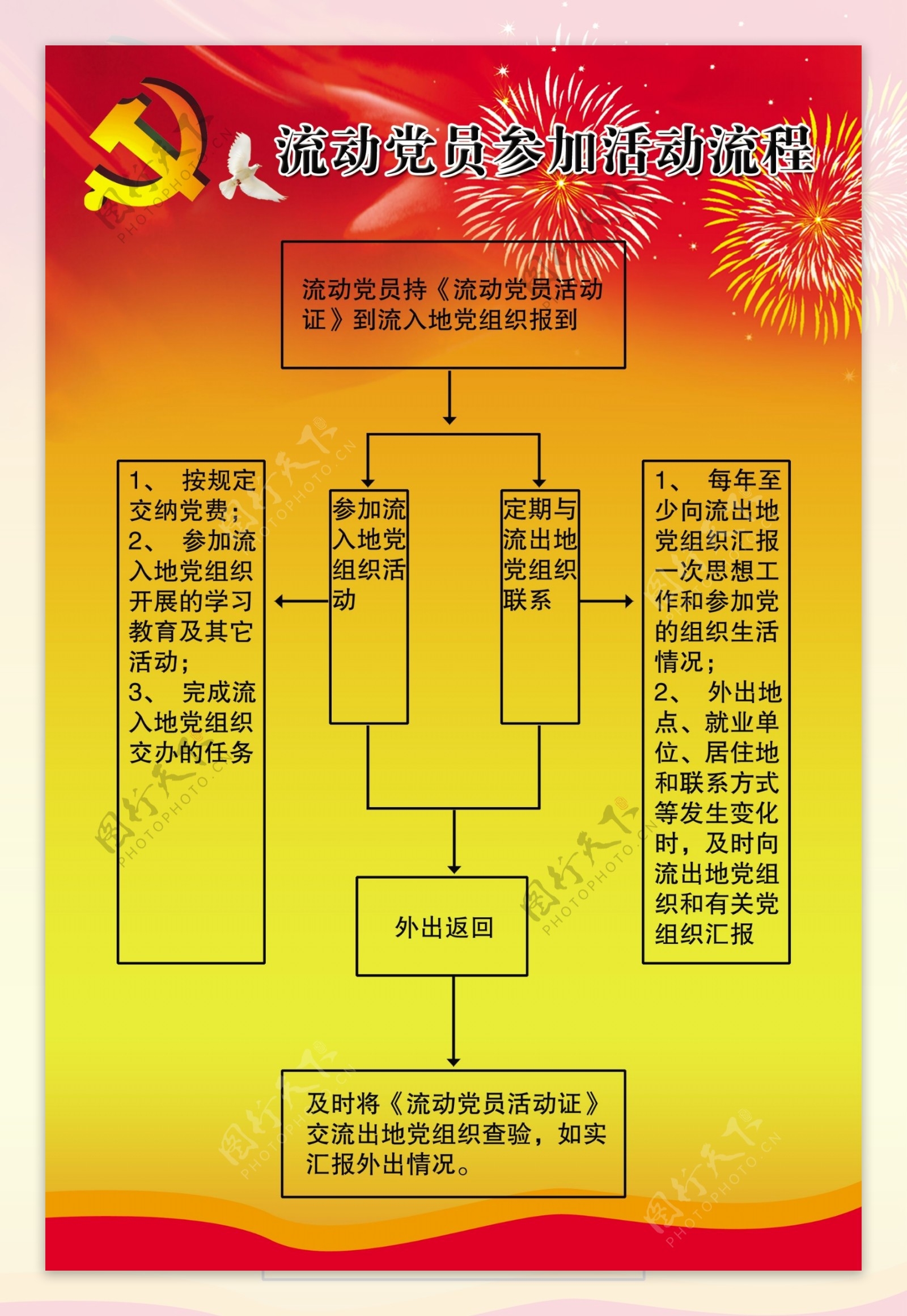 流动党员参加活动流程图片