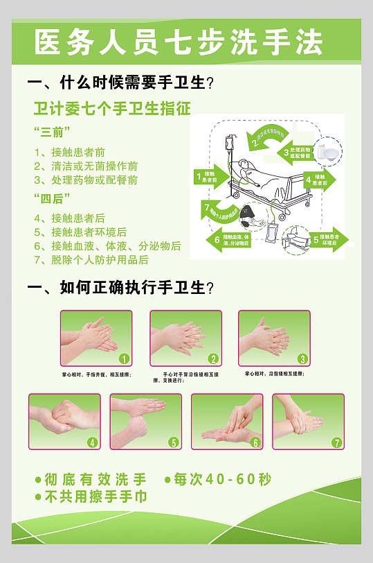 医院七步洗手法步骤异形展板