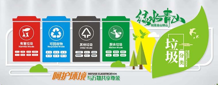 垃圾分类文化墙