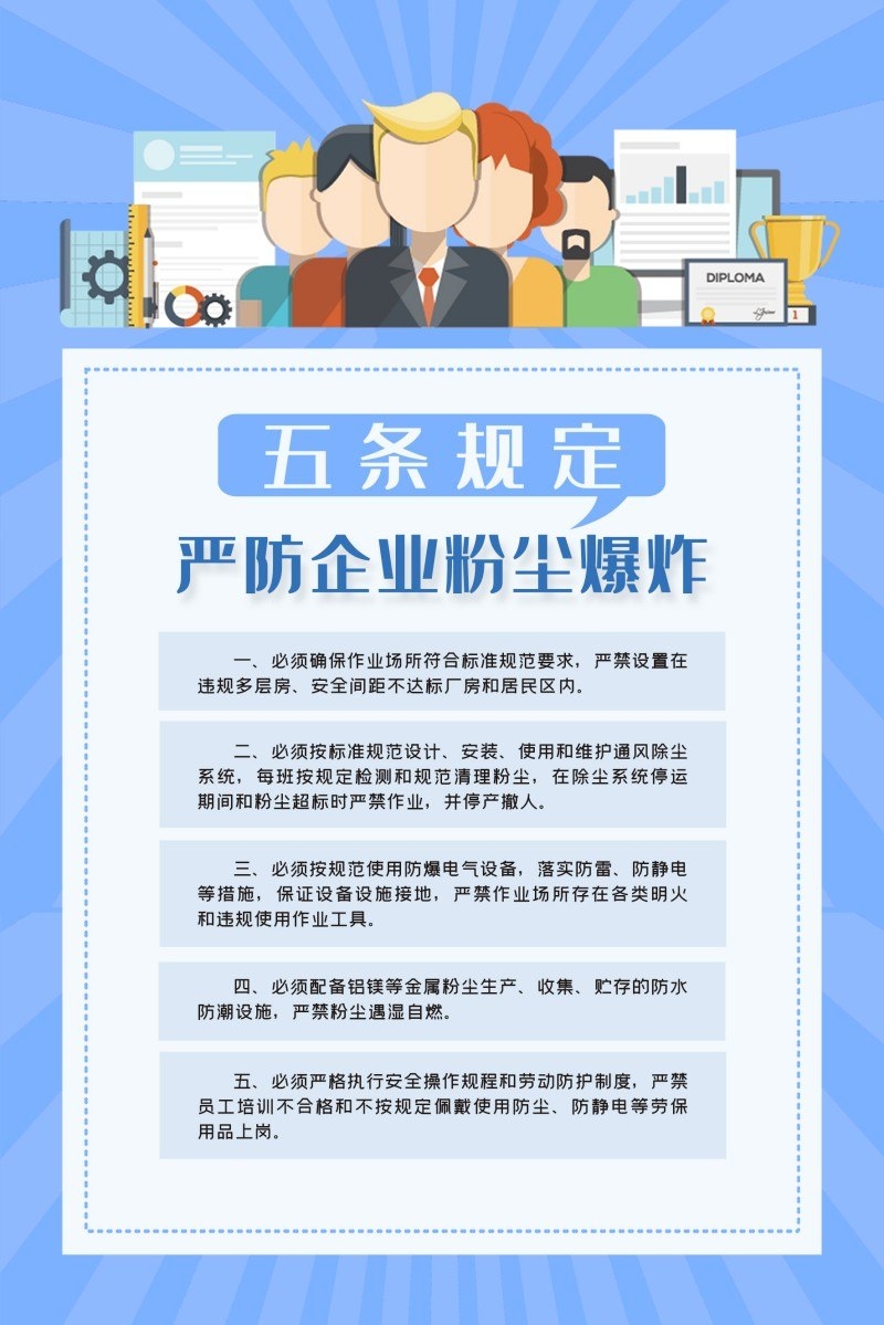 工厂企业严防粉尘爆炸五条规定海报制度牌 (1)