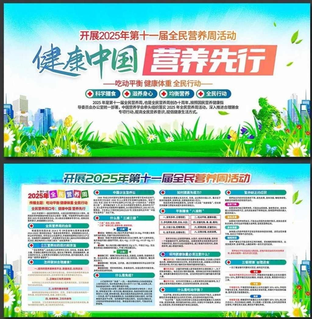 全民营养周展板宣传栏 (1)