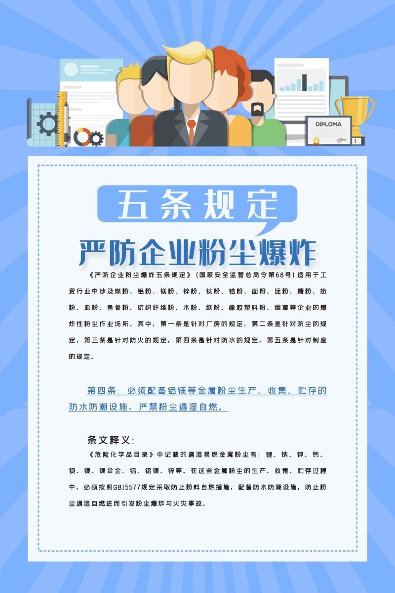 工厂企业严防粉尘爆炸五条规定海报制度牌 (5)