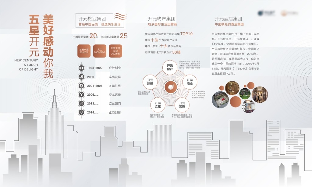 房地产集团企业发展历程文化墙