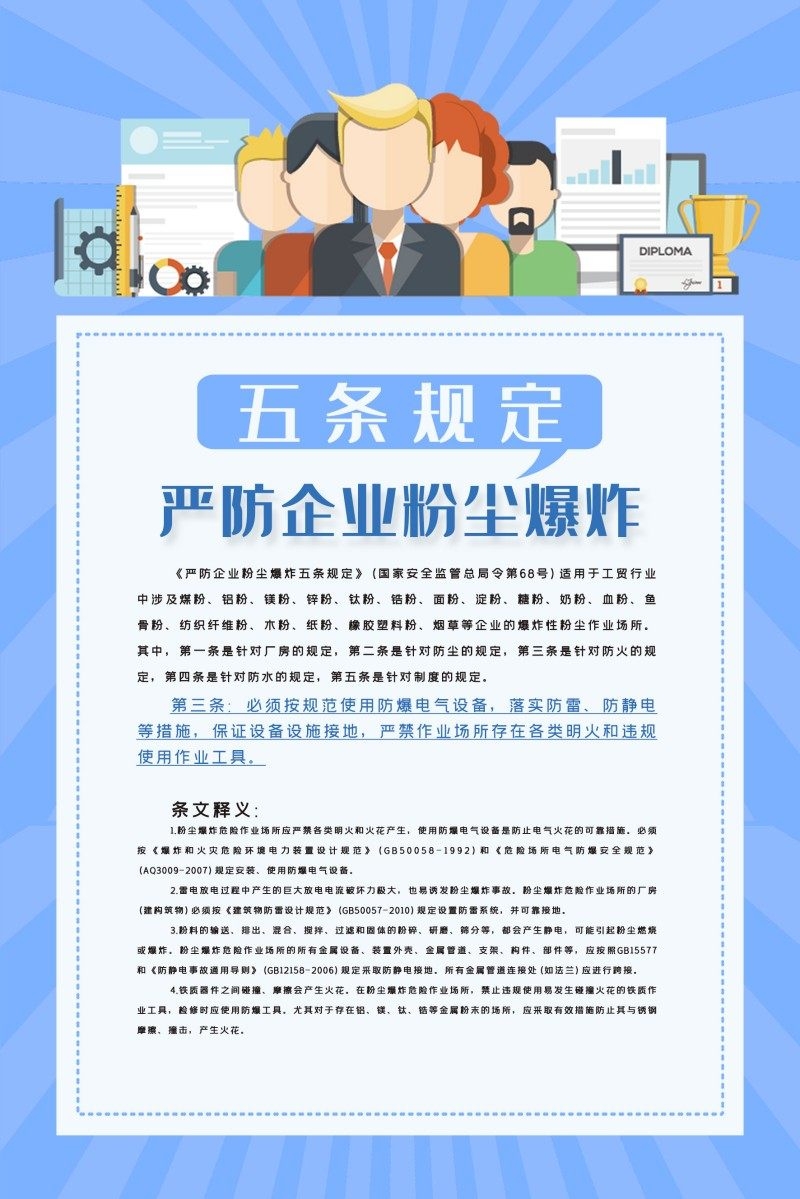 工厂企业严防粉尘爆炸五条规定海报制度牌 (4)