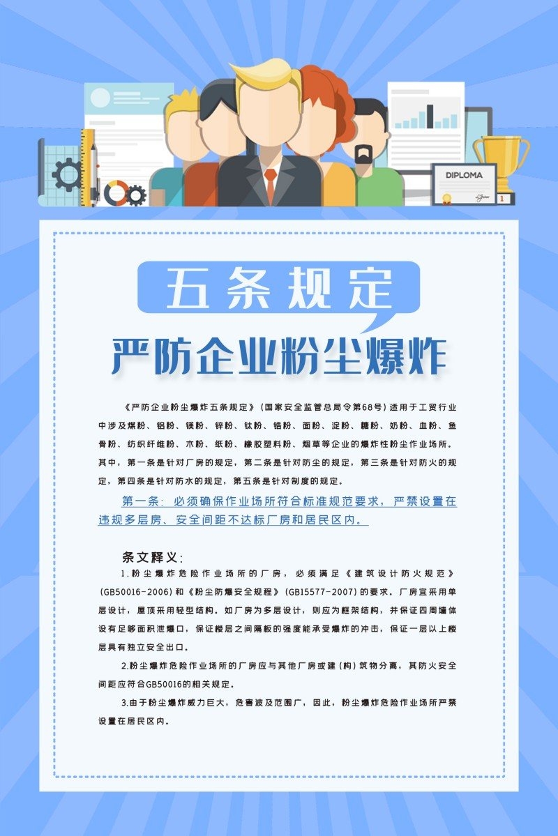 工厂企业严防粉尘爆炸五条规定海报制度牌 (2)