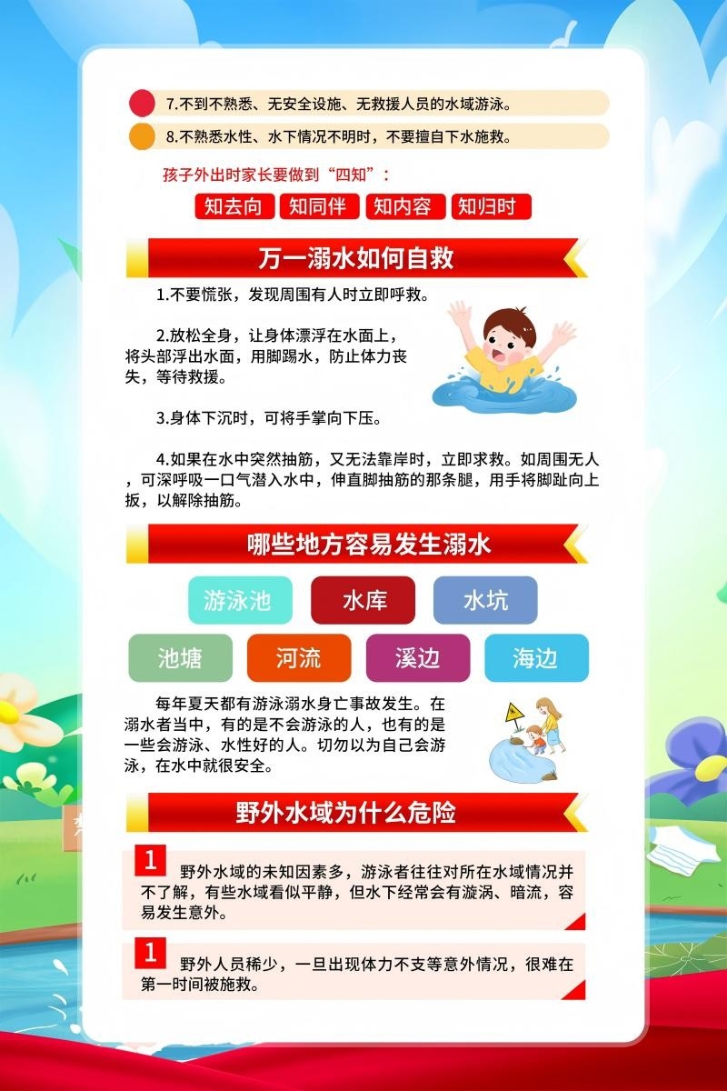 暑期夏季防溺水六不准知识宣传海报挂图 (4)