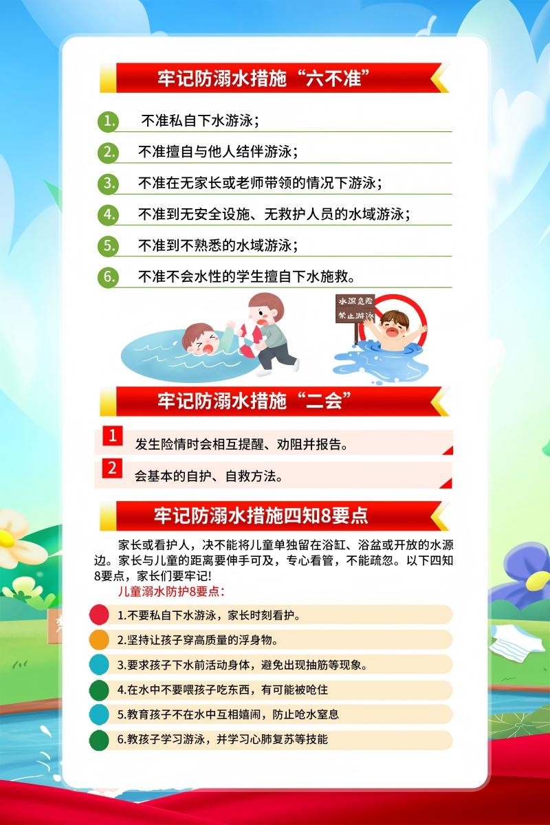 暑期夏季防溺水六不准知识宣传海报挂图 (3)