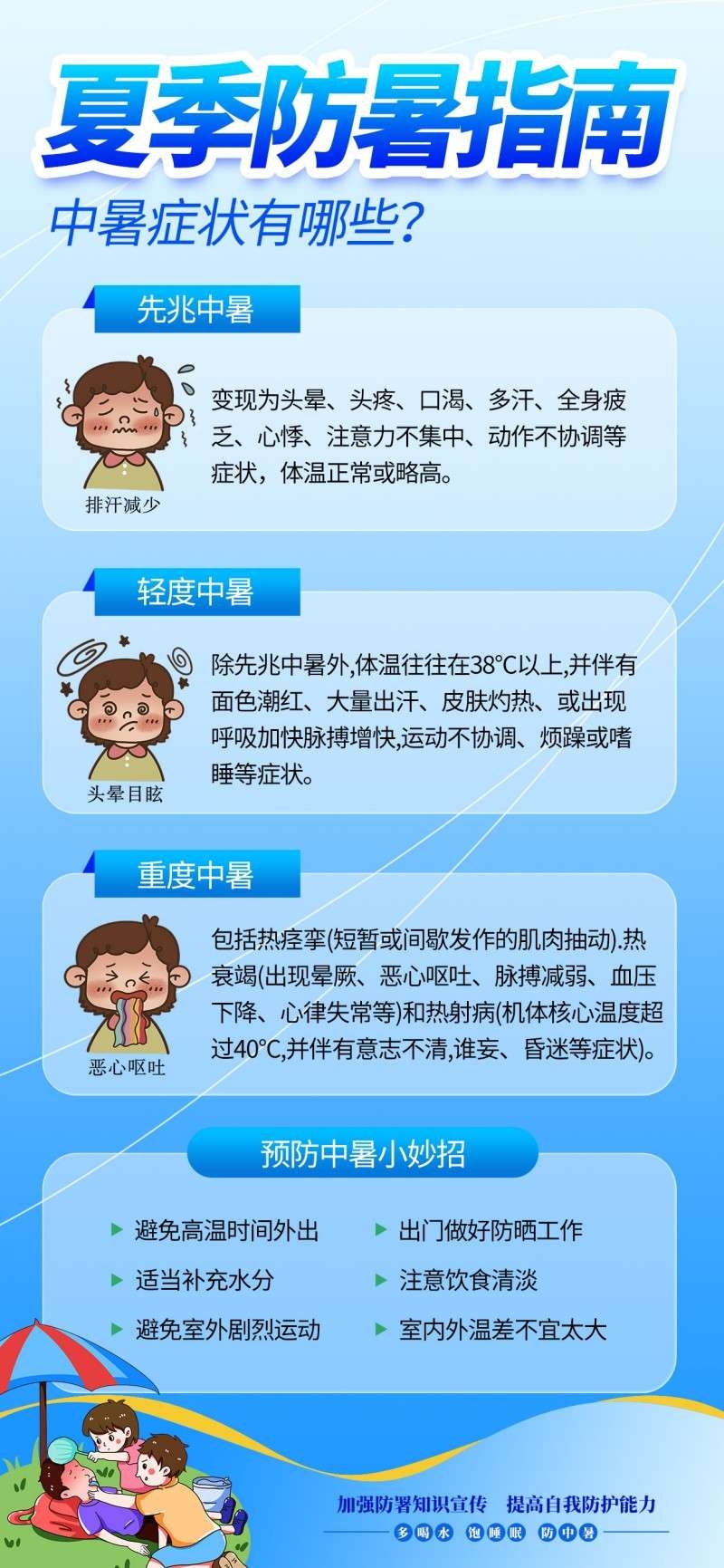 夏季高温预防中暑指南海报