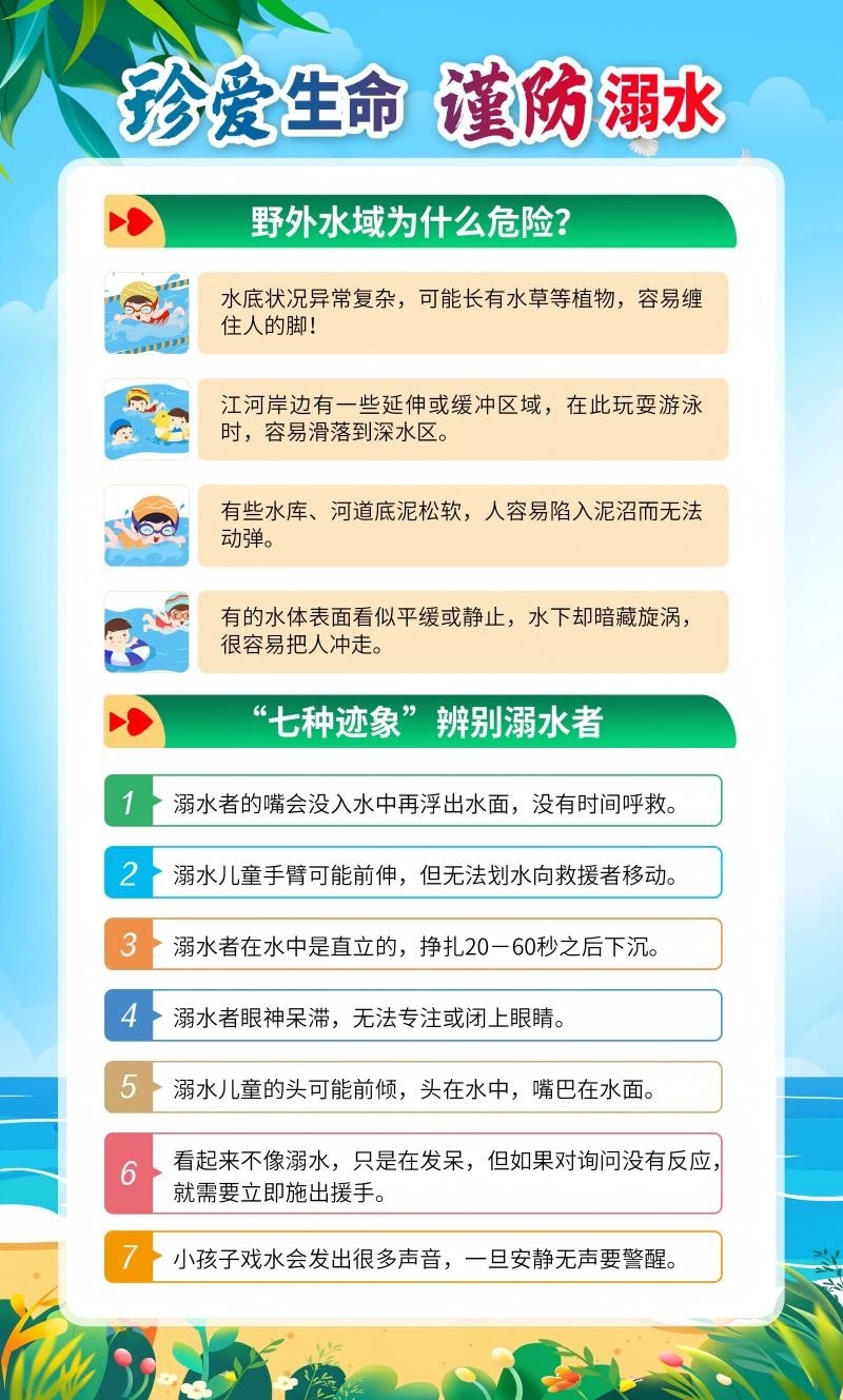 暑期夏季防溺水六不准知识宣传海报挂图 (7)
