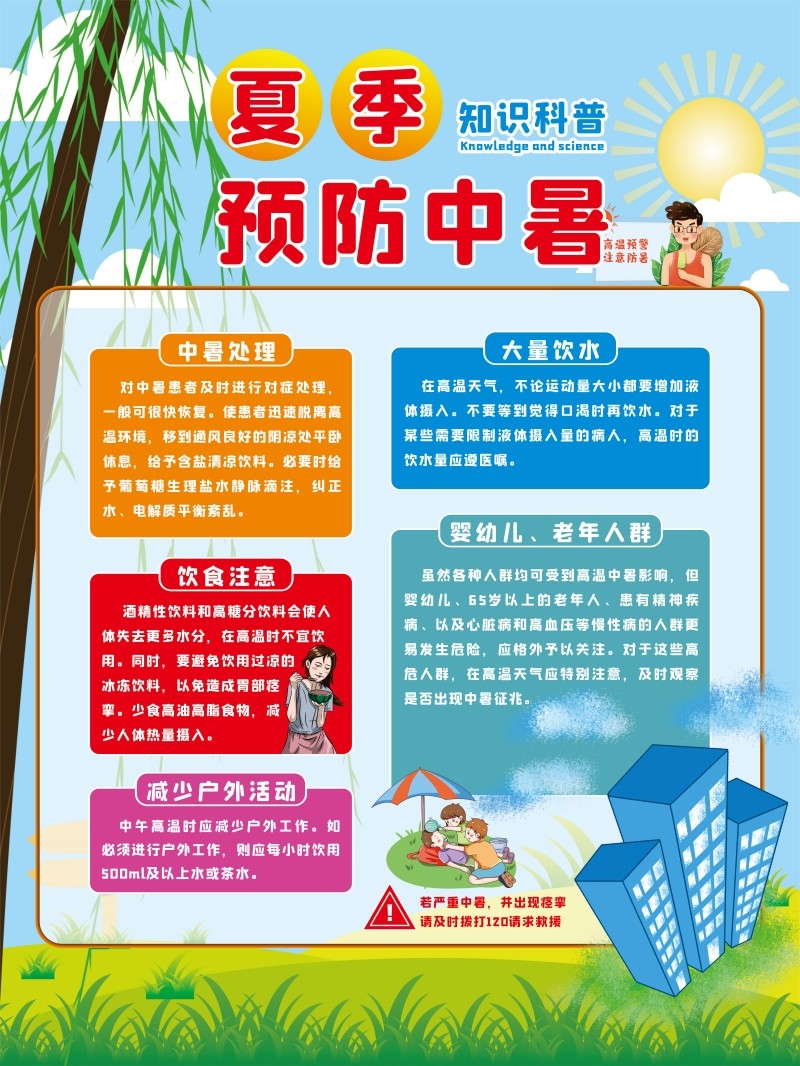 夏季预防中暑知识科普海报