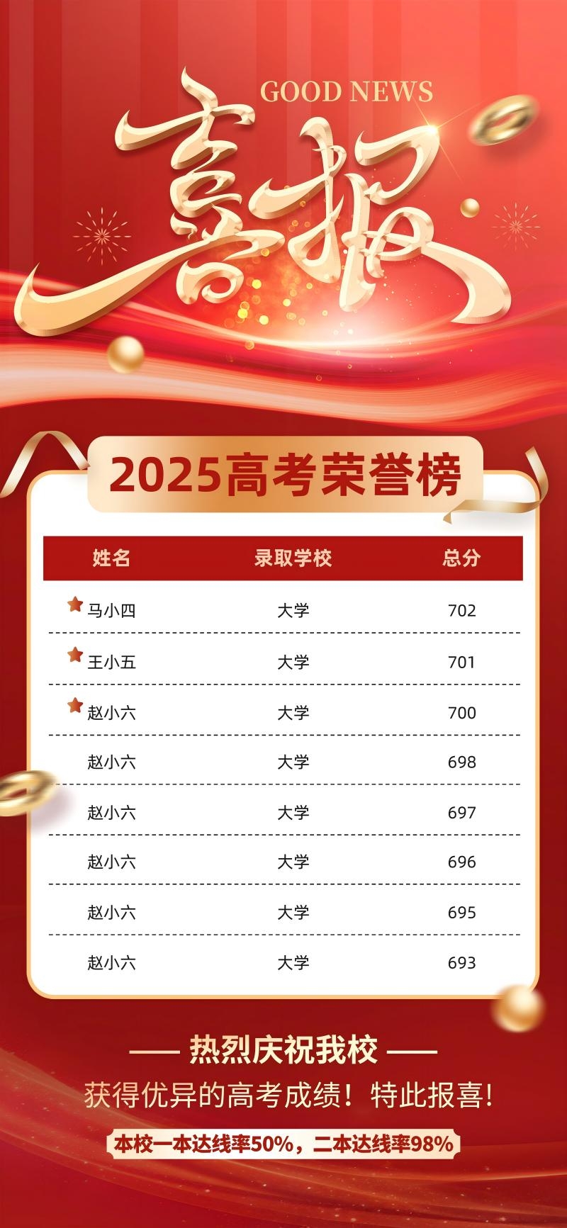 最新高考喜报宣传海报展板金榜题名战报喜报背景板 (19)