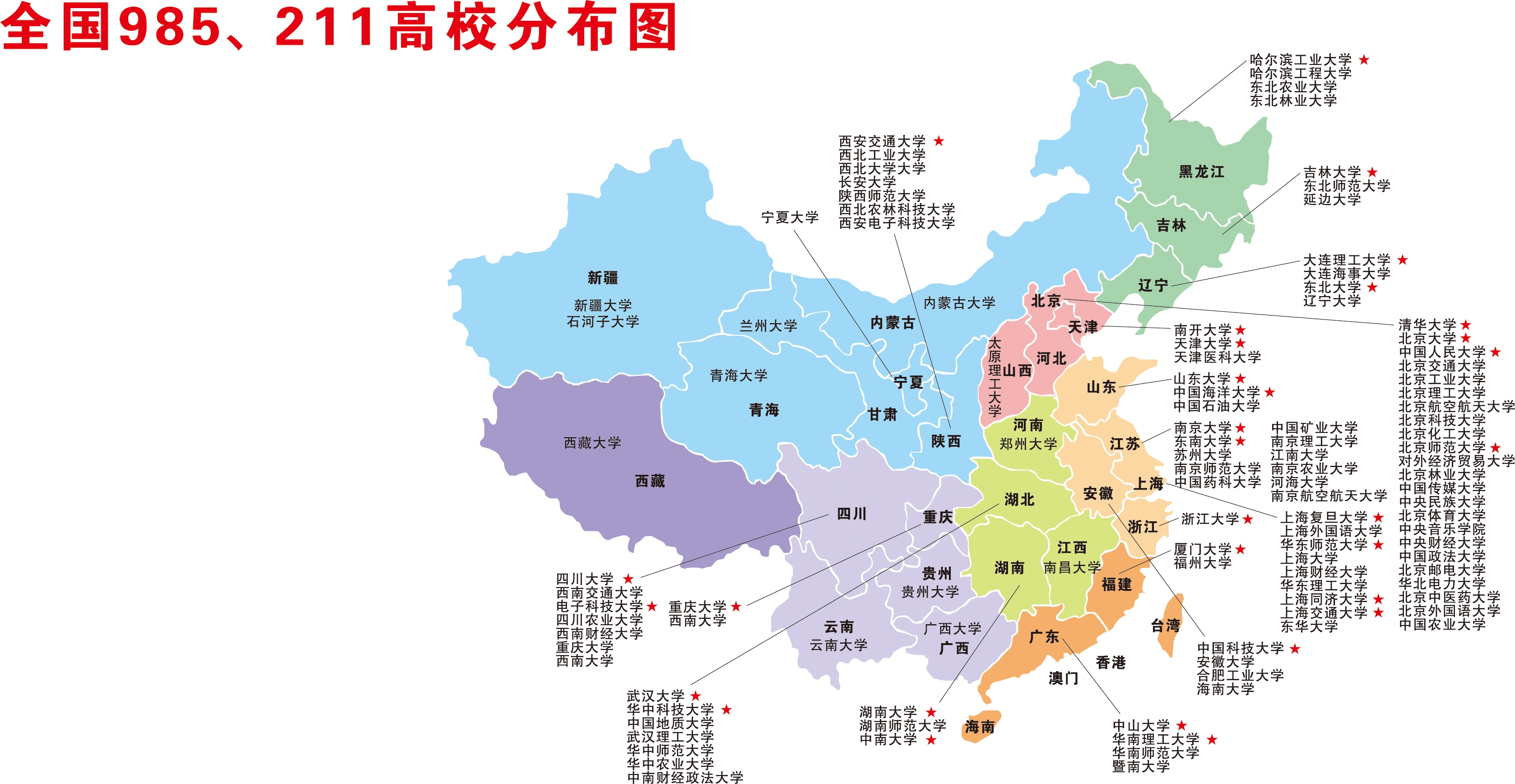 全国985 211高校大学分布图