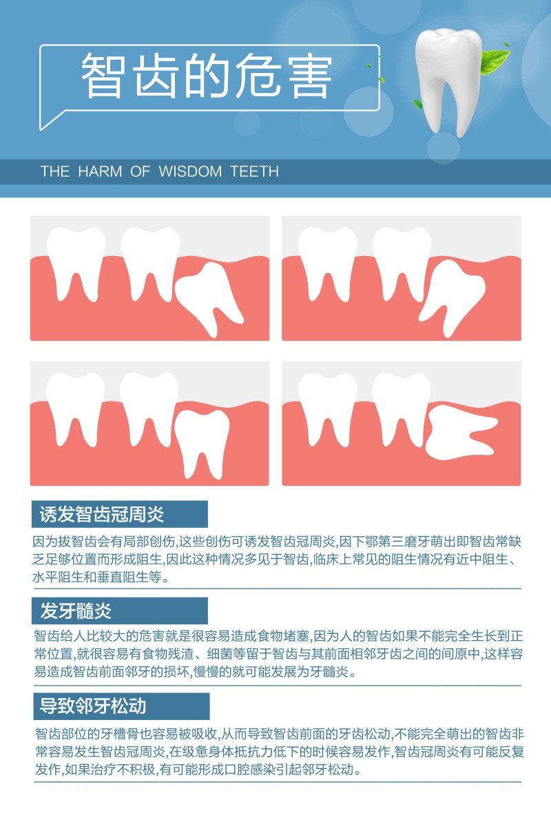 牙科装饰画智齿的危害