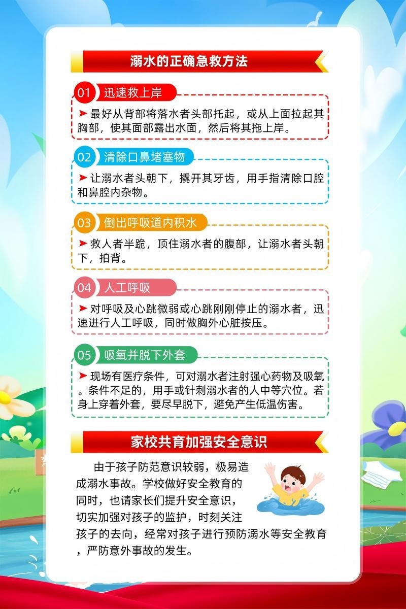 暑期夏季防溺水六不准知识宣传海报挂图 (8)