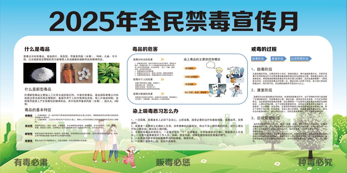2025第15个全民禁毒宣传月活动展板宣传栏 (4)