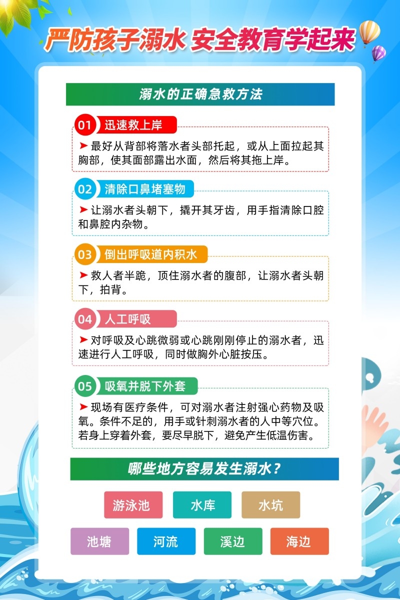 暑期夏季防溺水六不准知识宣传海报挂图 (11)